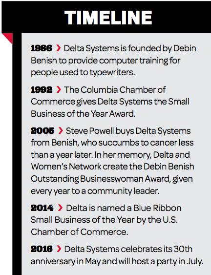 DeltaSystems-timeline-about